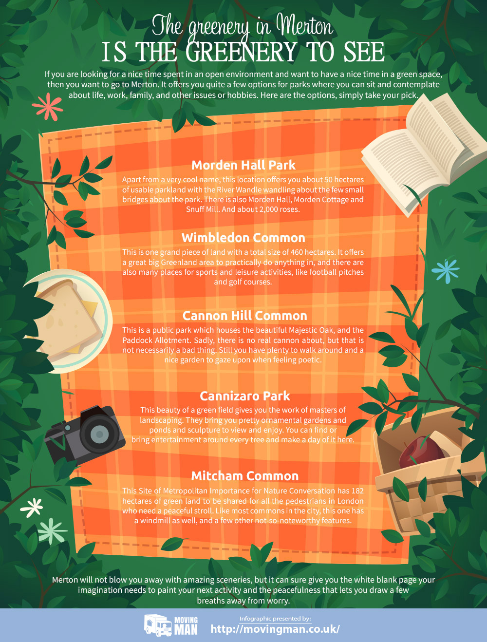 Recreation Grounds and Parks in Merton